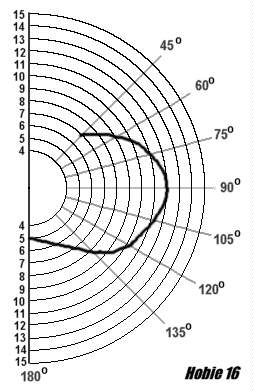 Hobie Size Chart