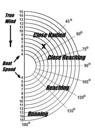 Hobie Size Chart