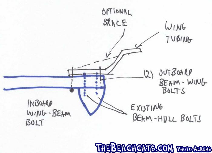nacra 450 wings plan sketch