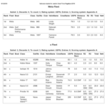 Juanas-Results-2016-Weta-X-fleet