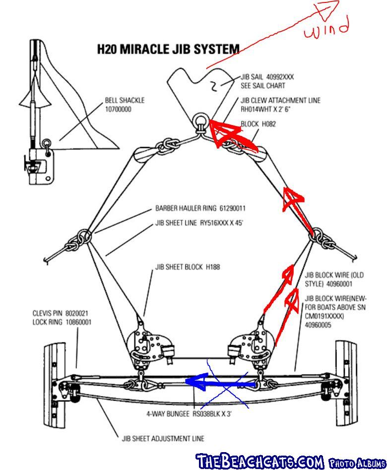 4wayjib2