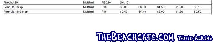 F16 Rating