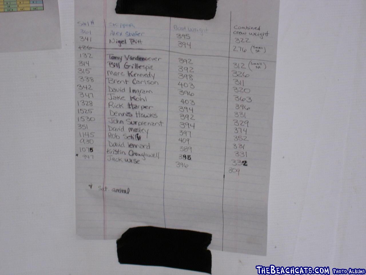 Boat and crew weights for F18 entries