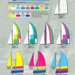 1993 Prindle Sail Colors