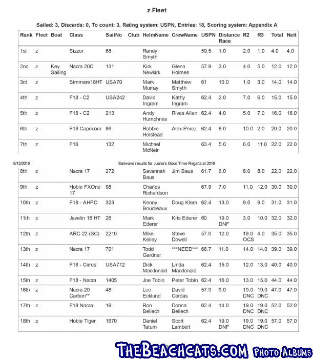 Juanas-Results-2016-Z-fleet