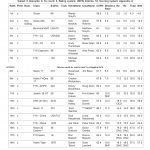 Juanas-Results-2016-Z-fleet