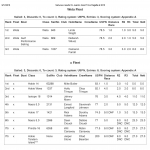 Juanas-Results-2016-Weta-X-fleet