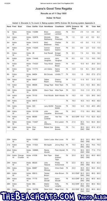 Juanas-Results-2016-H16
