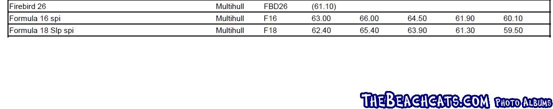 F16 Rating