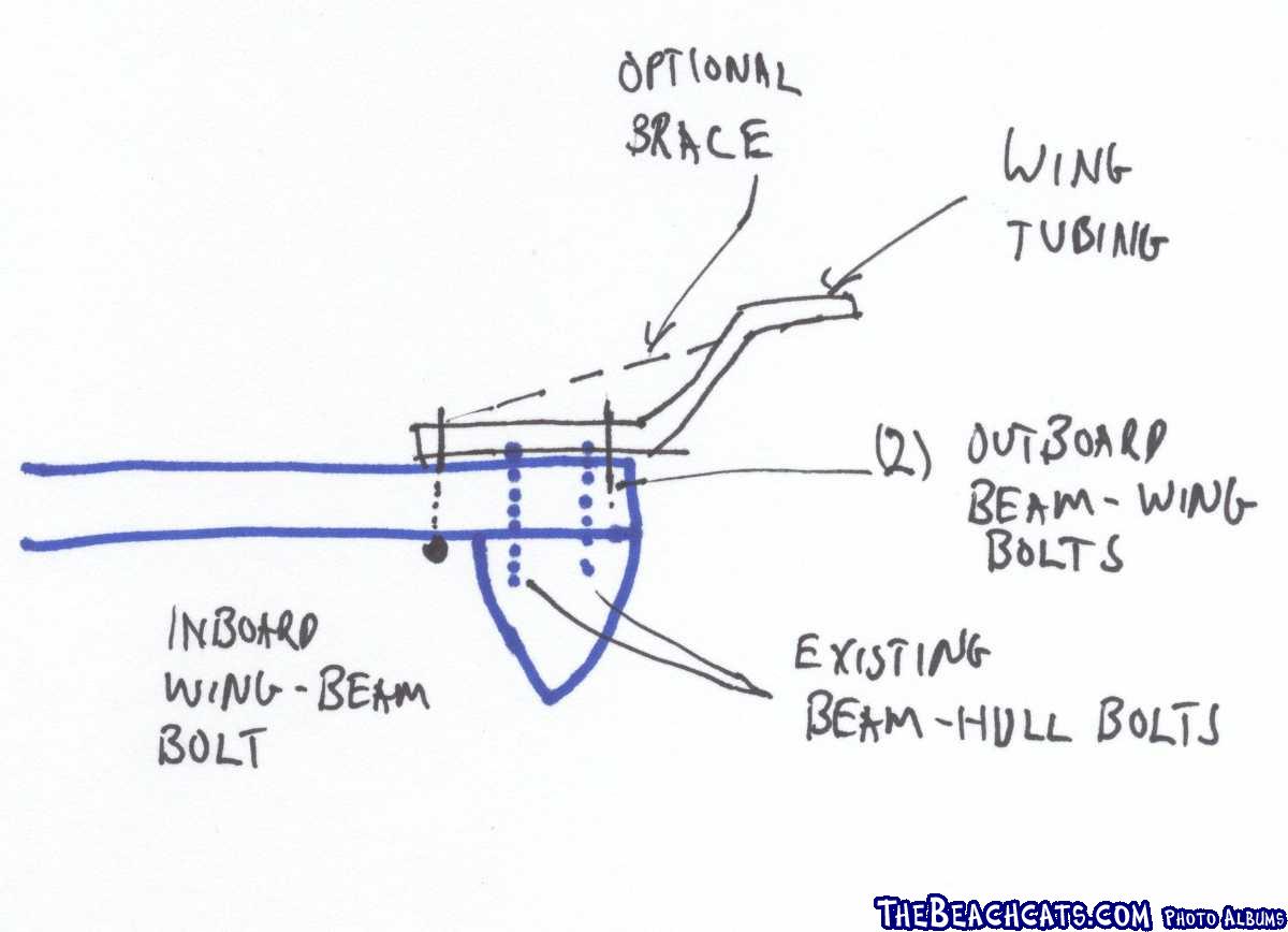 nacra 450 wings plan sketch