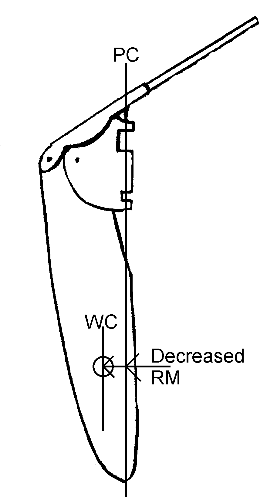 Hobie Rudder Adjustment